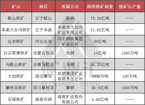 國(guó)內(nèi)八大鐵礦山 國(guó)內(nèi)八大鐵礦山